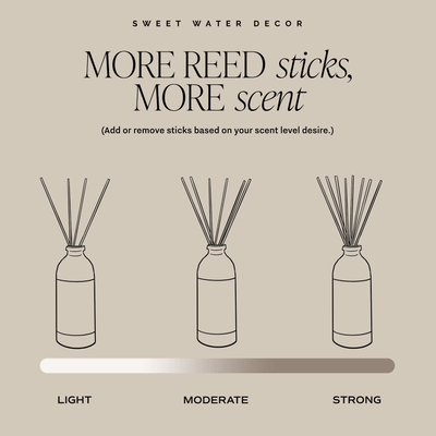 Warm and Cozy Clear Reed Diffuser - Sweet Water Decor - Reed Diffusers