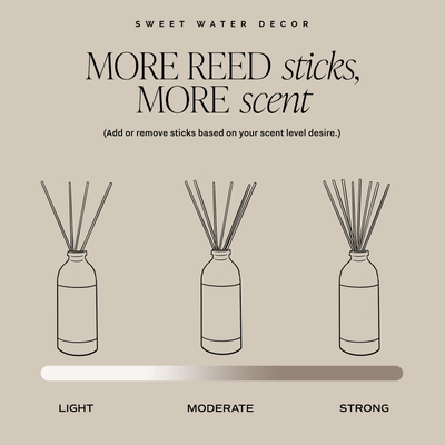 Farmhouse Clear Reed Diffuser - Sweet Water Decor - Reed Diffusers